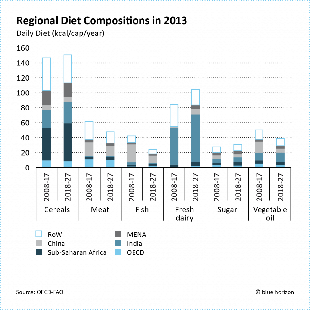 Insights Blue Horizon