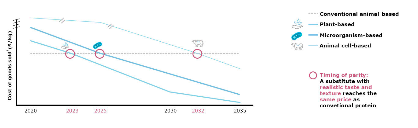 Fig 1: Blue Horizon and BCG research