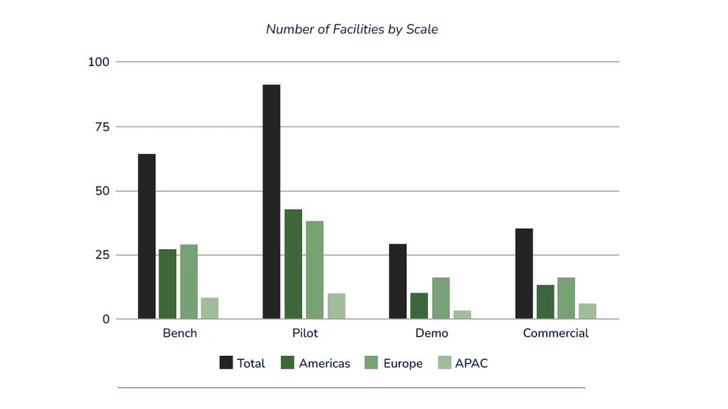 Exhibit 2 – Facility Scale: Number of Facilities by Scale